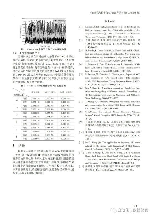 技術(shù)論文 基于 bp 神經(jīng)網(wǎng)絡(luò)的 vco 非線性校正方法