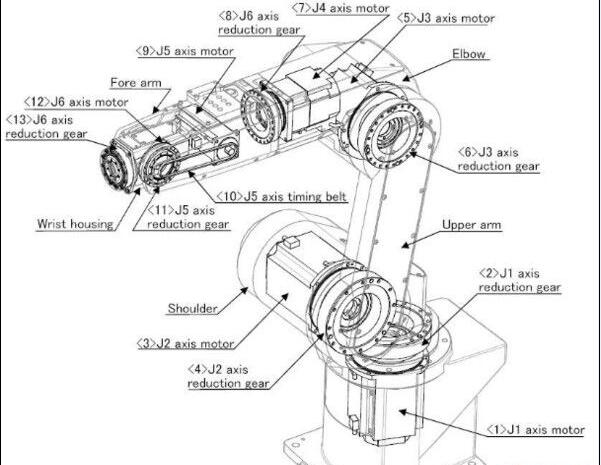 工業(yè)機(jī)器人諧波減速機(jī)配套軸承變遷及其現(xiàn)狀與發(fā)展