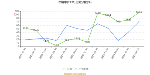中馬傳動(dòng)2024年業(yè)績(jī)分析 凈利潤(rùn)同比下滑超五成，堅(jiān)持現(xiàn)金分紅顯信心